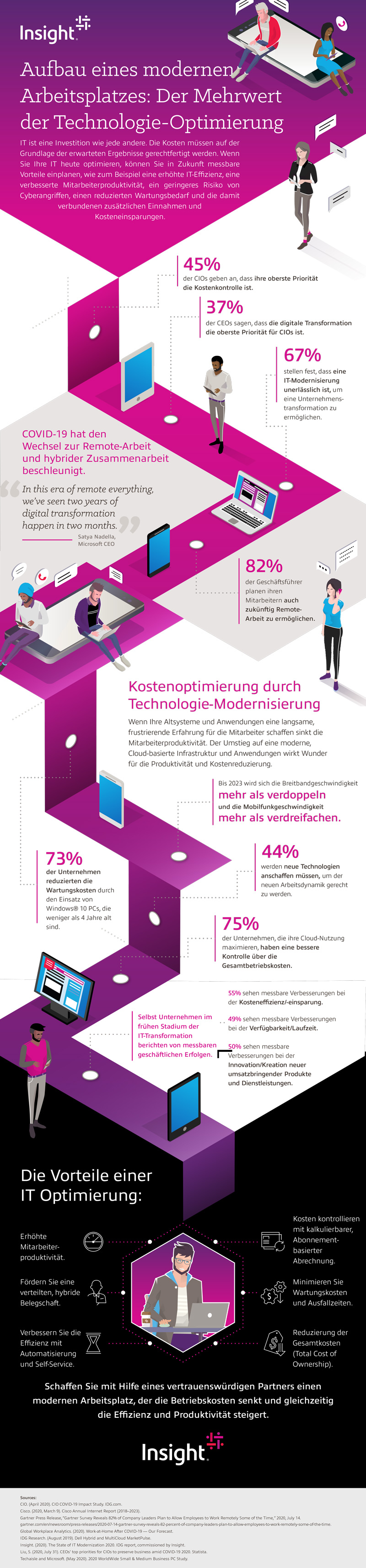 Building a Modern Workplace