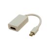 Mini DP auf HDMI A Buchse