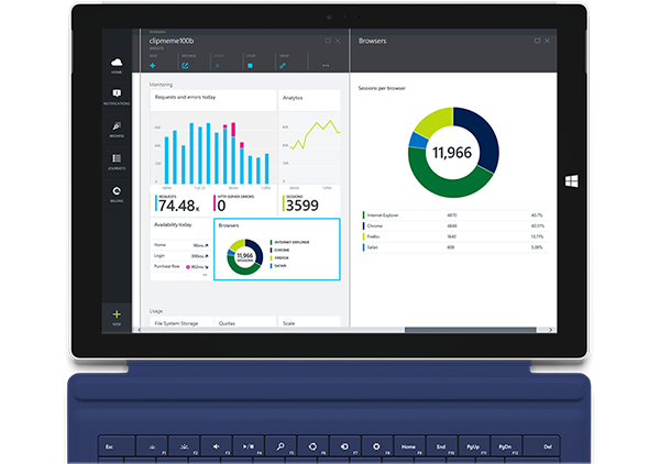 Unvergleichliche Produktivität Microsoft Azure Cloud Dashboard