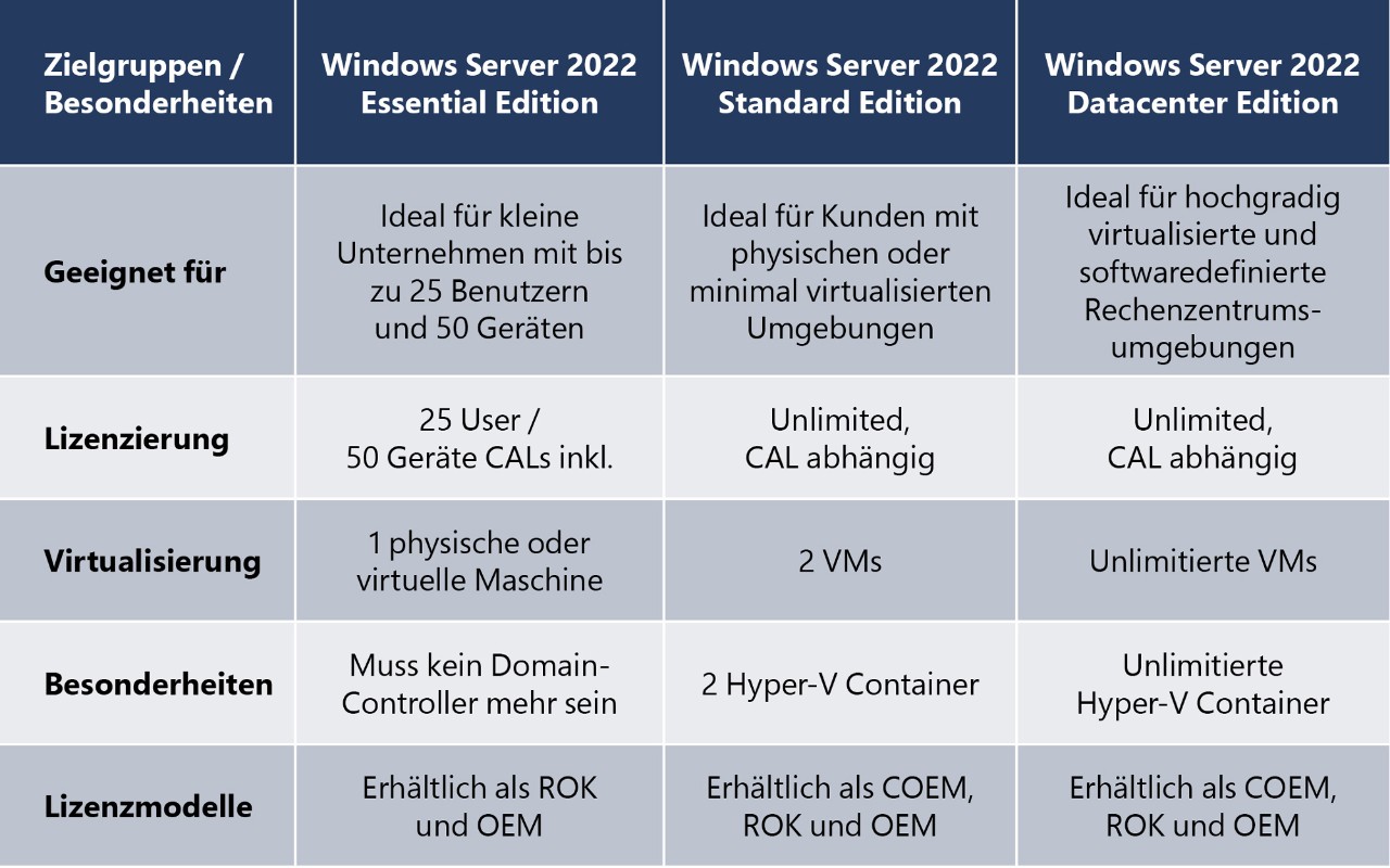 EOS-Kampagne-WinServer2012_LP_Editionen_Ueberblick-2000x1250 EOS-Kampagne-WinServer2012_LP_Editionen_Ueberblick-2000x1250
