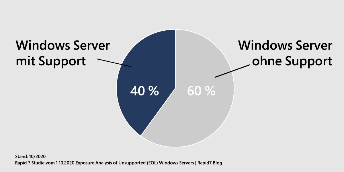 EOS-Kampagne-WinServer2012_LP_Supportende-1200x600 EOS-Kampagne-WinServer2012_LP_Supportende-1200x600