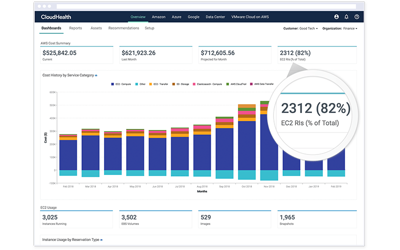 Adopt the cloud with VMware Screenshot of Multi-cloud visibility